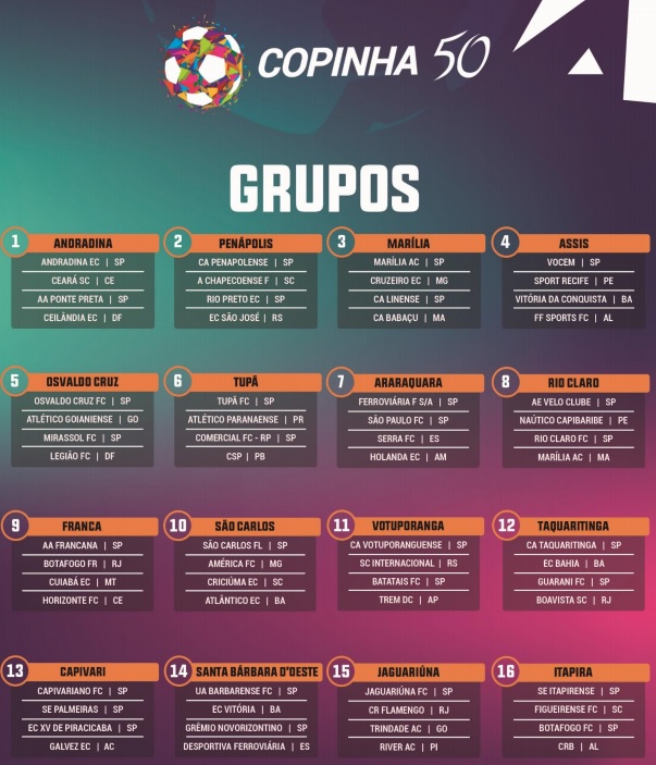 Copinha 2024: os grupos e sedes da Copa São Paulo de Futebol